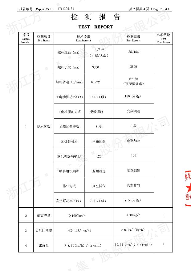 85型锥形同向球友会体育·(官方)在线官网
经过权威机构检测3.jpg
